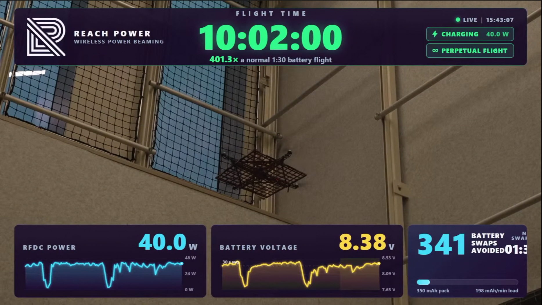 Reach drone flight reaches 10 hour duration mark